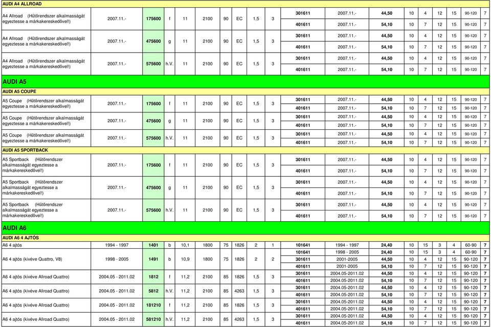 ) A5 Coupe (Hűtőrendszer alkalmasságát egyeztesse a márkakereskedővel!) A5 Coupe (Hűtőrendszer alkalmasságát egyeztesse a márkakereskedővel!) AUDI A5 SPORTBACK 00..- 600 f 0 90 EC,5 3 00.
