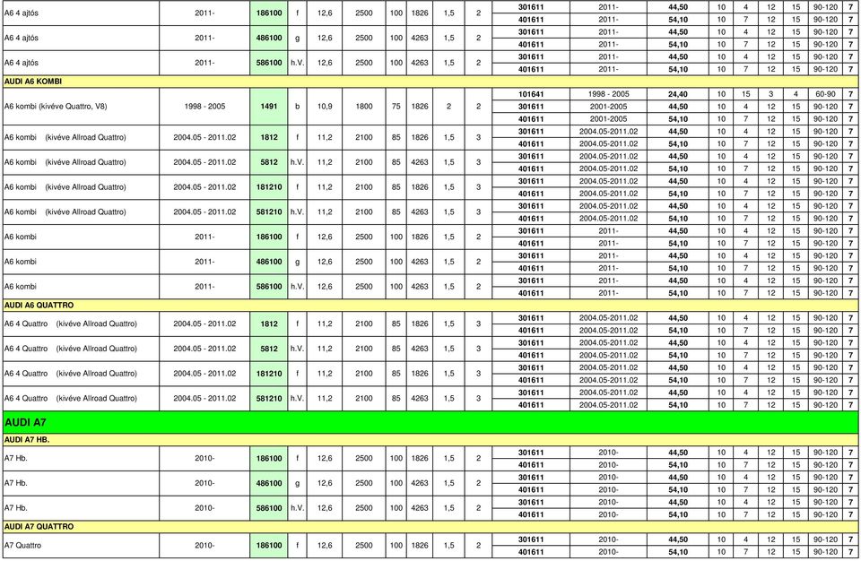 05-0.0 8 f, 0 85 86,5 3 A6 kombi (kivéve Allroad Quattro) 00.05-0.0 58 h.v., 0 85 63,5 3 AUDI A6 QUATTRO A6 Quattro (kivéve Allroad Quattro) 00.05-0.0 8 f, 0 85 A6 Quattro (kivéve Allroad Quattro) 00.
