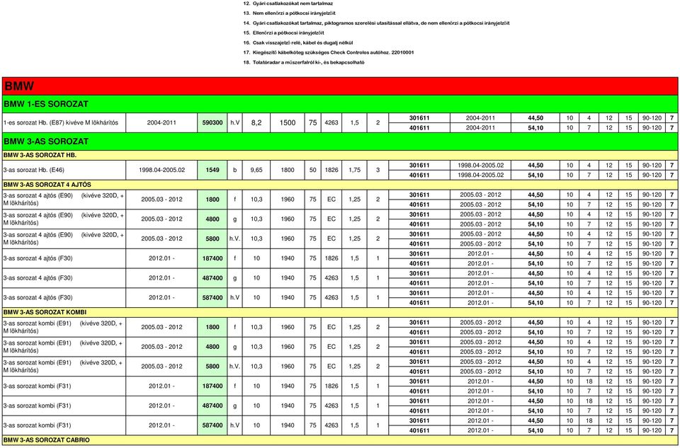 , és bekapcsolható BMW BMW -ES SOROZAT -es sorozat Hb. (E8) kivéve M lökhárítós 00-0 590300 h.v 8, 00 5 63,5 BMW 3-AS SOROZAT BMW 3-AS SOROZAT HB. 3-as sorozat Hb. (E6) 998.0-005.