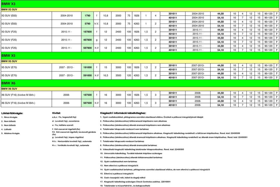v 6,5 3500 0 63,5 00-03- 00-03- 5, 00-03- 00-03- 5, BMW X6 BMW X6 SUV X6 SUV (F6) (kivéve M lökh.) 008-8500 f 6 3000 0 86,5 3 X6 SUV (F6) (kivéve M lökh.) 008-58500 h.