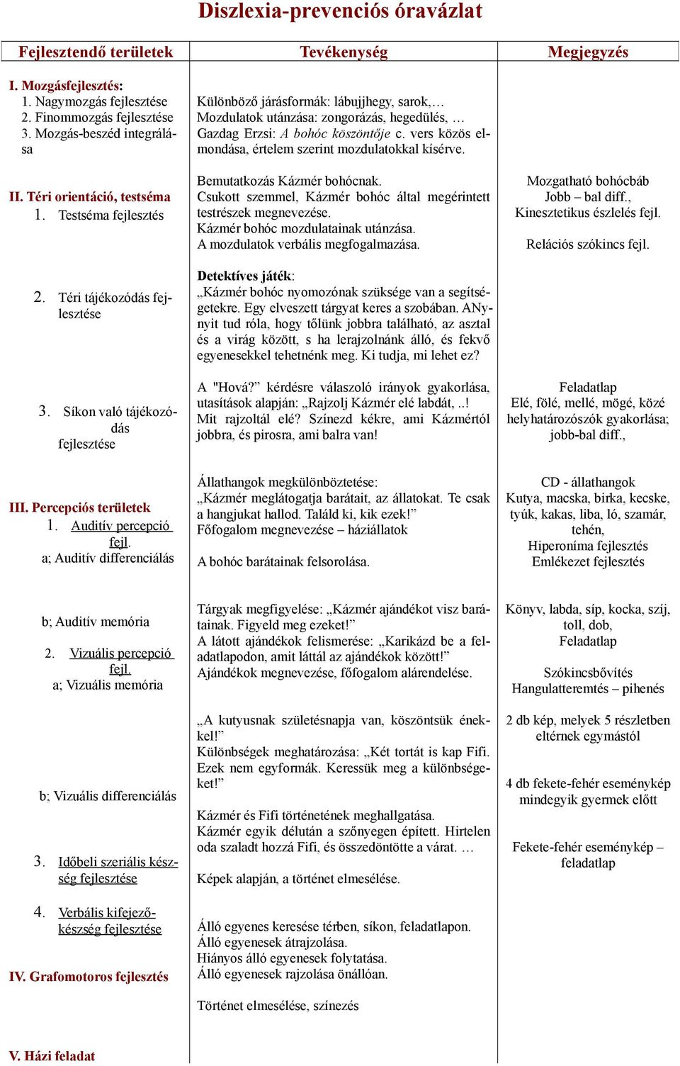 vers közös elmondása, értelem szerint mozdulatokkal kísérve. II. Téri orientáció, testséma 1. Testséma fejlesztés 2. Téri tájékozódás fejlesztése 3. Síkon való tájékozódás fejlesztése III.