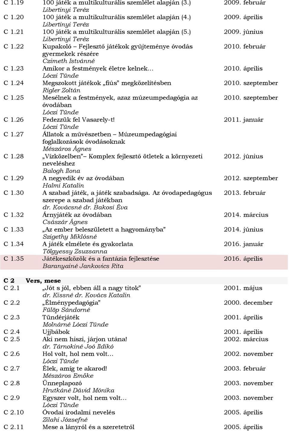 25 Mesélnek a festmények, azaz múzeumpedagógia az óvodában C 1.26 Fedezzük fel Vasarely-t! C 1.27 Állatok a művészetben Múzeumpedagógiai foglalkozások óvodásoknak Mészáros Ágnes C 1.