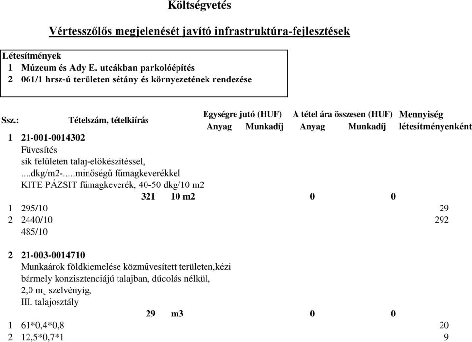 : Tételszám, tételkiírás Egységre jutó (HUF) A tétel ára összesen (HUF) Mennyiség Anyag Munkadíj Anyag Munkadíj létesítményenként 1 21-001-0014302 Füvesítés sík felületen