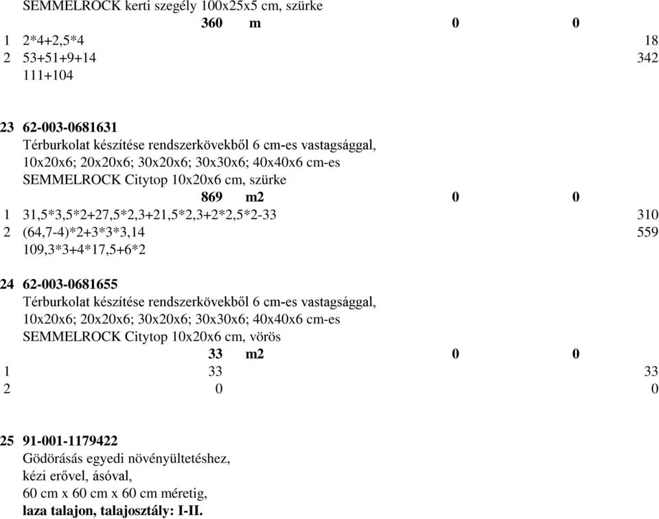 (64,7-4)*2+3*3*3,14 559 109,3*3+4*17,5+6*2 24 62-003-0681655 Térburkolat készítése rendszerkövekből 6 cm-es vastagsággal, 10x20x6; 20x20x6; 30x20x6; 30x30x6; 40x40x6 cm-es