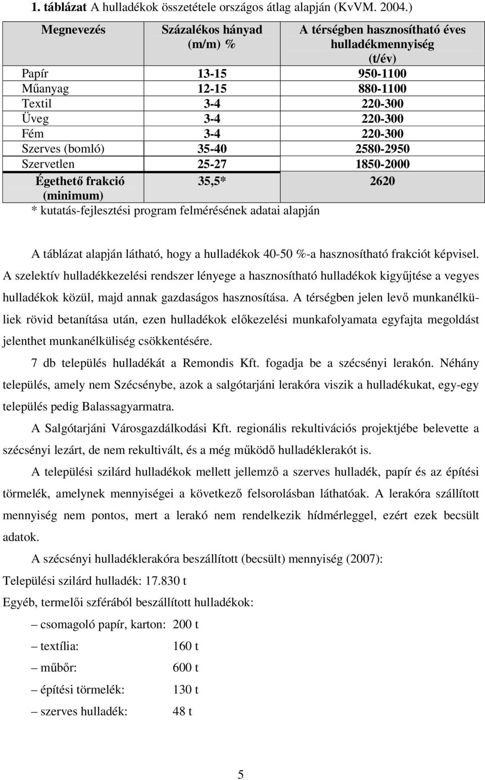 (bomló) 35-40 2580-2950 Szervetlen 25-27 1850-2000 Égethető frakció 35,5* 2620 (minimum) * kutatás-fejlesztési program felmérésének adatai alapján A táblázat alapján látható, hogy a hulladékok 40-50