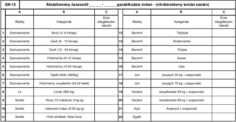 Hízómarha (12-24 hónap) 16 6 Szarvasmarha Tejelı tehén (60kg) 17 7 Szarvasmarha Hízómarha, anyatehén (24 hó felett) 18 8 Ló Lovak (600 kg) 19 9 Sertés Koca (10 malaccal, 9 kg-ig) 20 10 Sertés