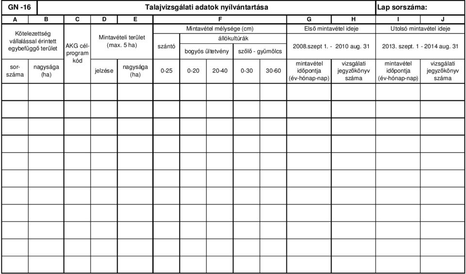 0-0 0-60 (ha) F bogyós ültetvény G H Elsı mintavétel ideje 2008.szept 1. - 2010 aug.