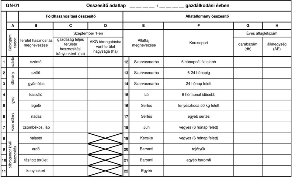 Szarvasmarha 6 hónapnál fiatalabb 2 szılı 1 ültetvény Szarvasmarha 6-24 hónapig gyümölcs 14 Szarvasmarha 24 hónap felett 4 kaszáló 1 gyep legelı 16 Ló Sertés 6 hónapnál idısebb tenyészkoca 0 kg