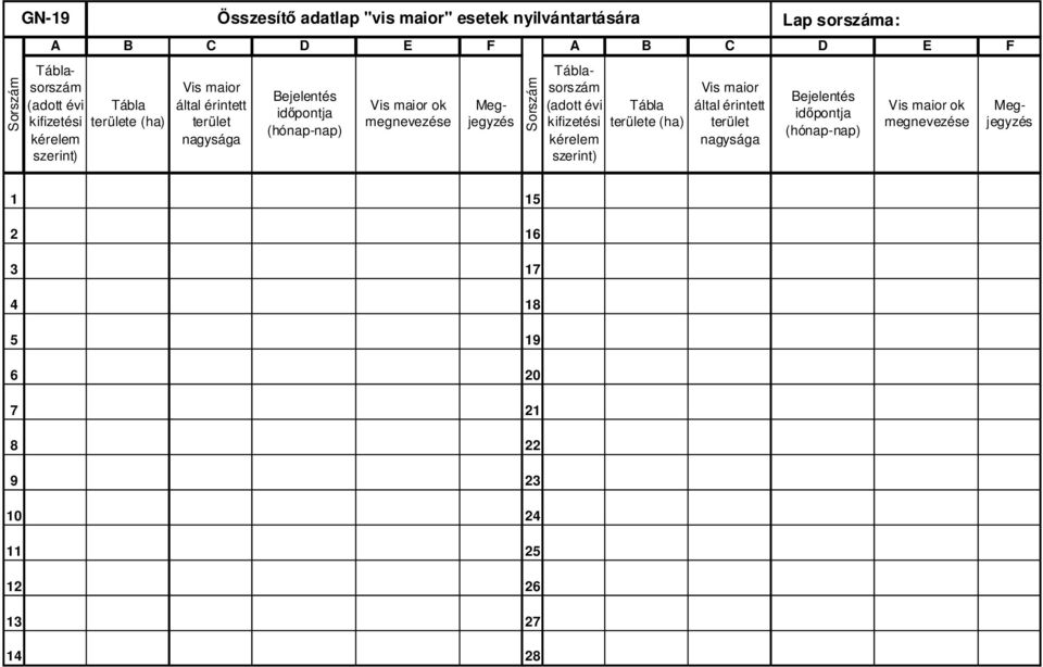 Sorszám A Táblasorszám B Tábla területe (ha) Vis maior által érintett terület nagysága C D E F Bejelentés