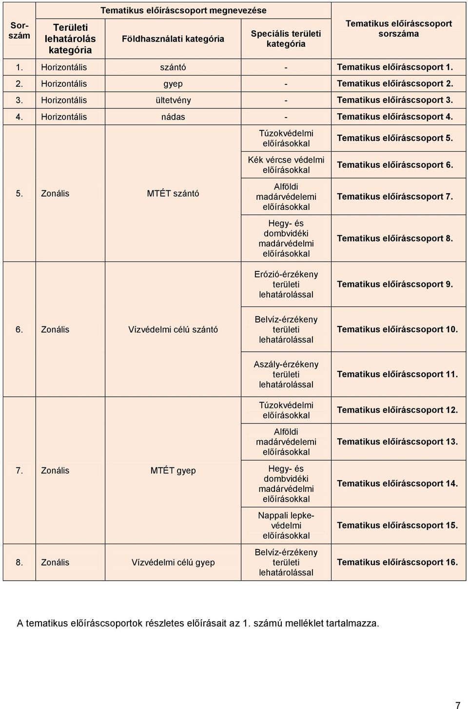 Horizontális nádas - Tematikus előíráscsoport 4. 5.