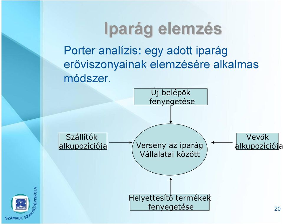 Új belépők fenyegetése Szállítók alkupozíciója Verseny az