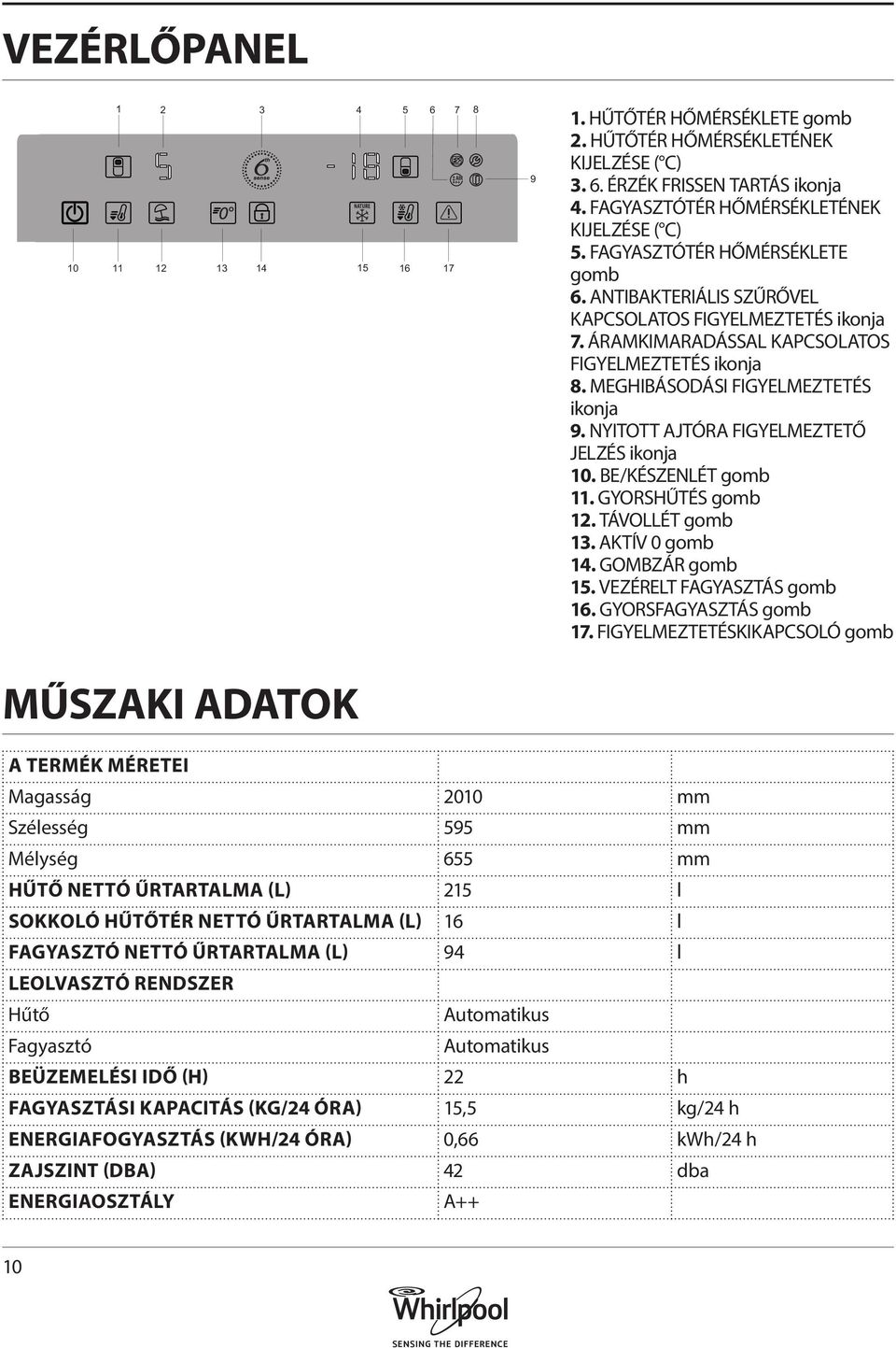 MEGHIBÁSODÁSI FIGYELMEZTETÉS ikonja 9. NYITOTT AJTÓRA FIGYELMEZTETŐ JELZÉS ikonja 10. BE/KÉSZENLÉT gomb 11. GYORSHŰTÉS gomb 12. TÁVOLLÉT gomb 13. AKTÍV 0 gomb 14. GOMBZÁR gomb 15.