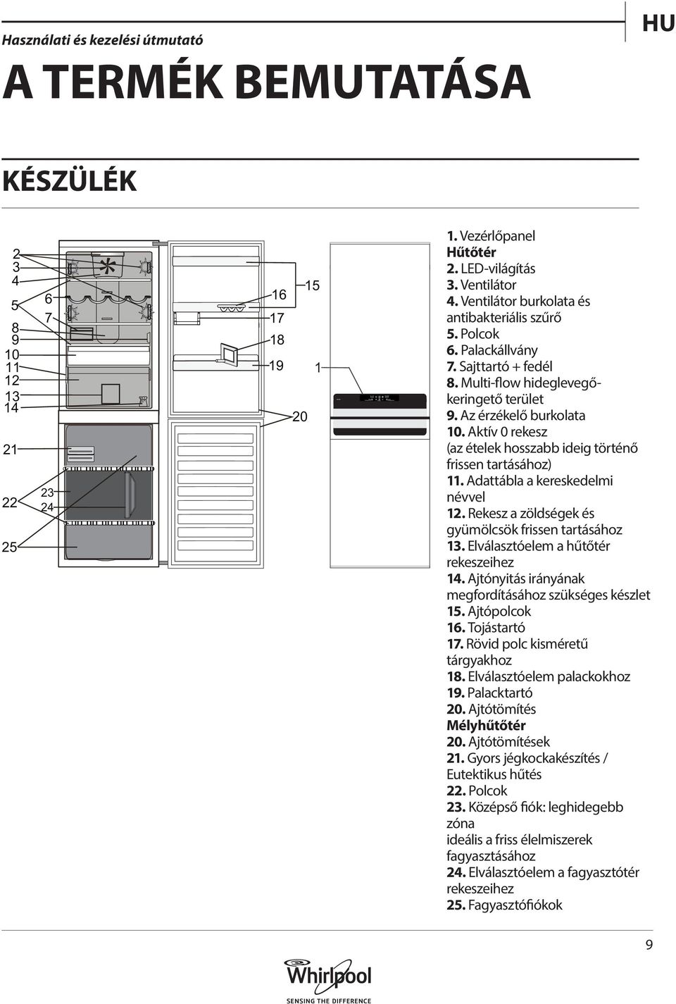 Aktív 0 rekesz (az ételek hosszabb ideig történő frissen tartásához) 11. Adattábla a kereskedelmi névvel 12. Rekesz a zöldségek és gyümölcsök frissen tartásához 13.