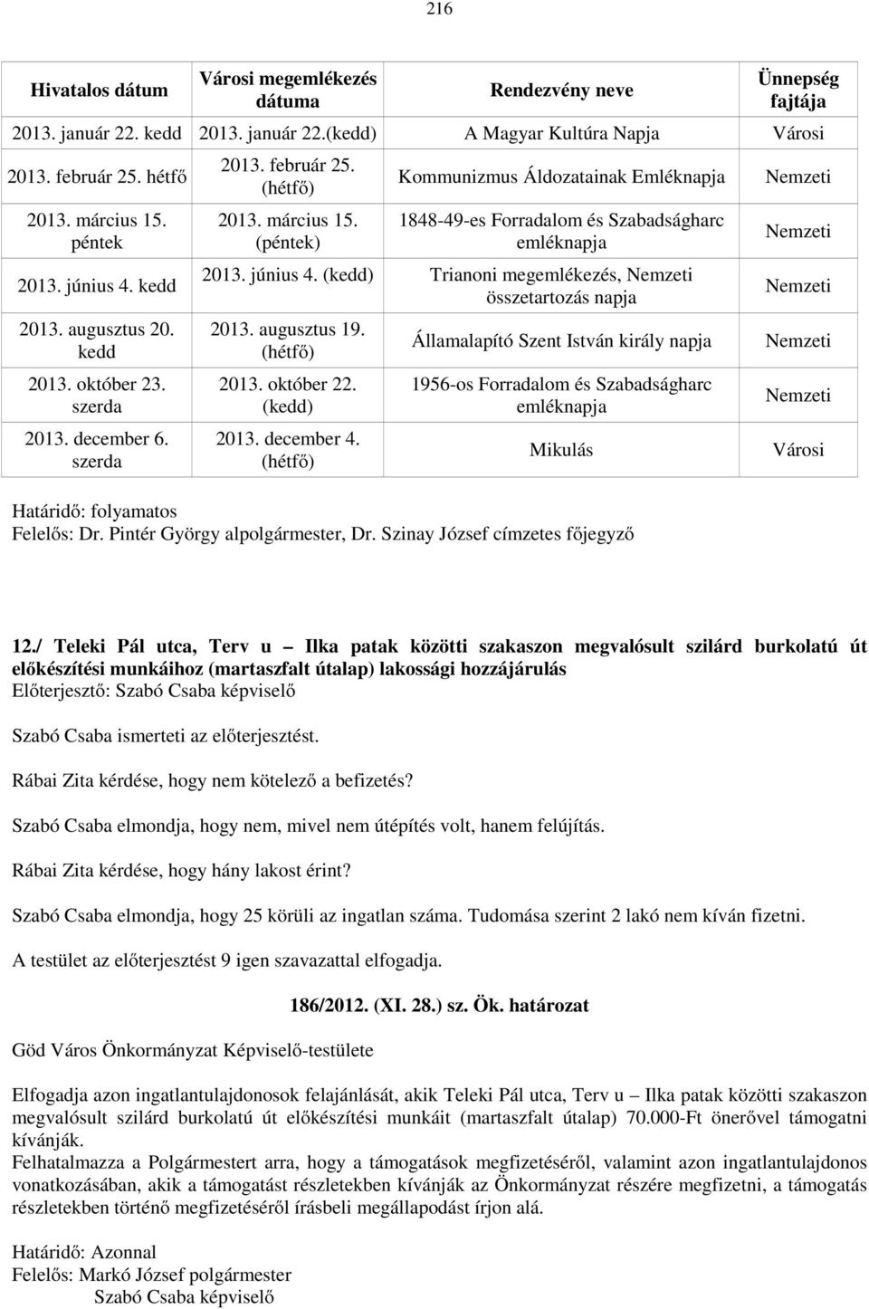 (péntek) Kommunizmus Áldozatainak Emléknapja 1848-49-es Forradalom és Szabadságharc emléknapja 2013. június 4. (kedd) Trianoni megemlékezés, Nemzeti összetartozás napja 2013. augusztus 19.