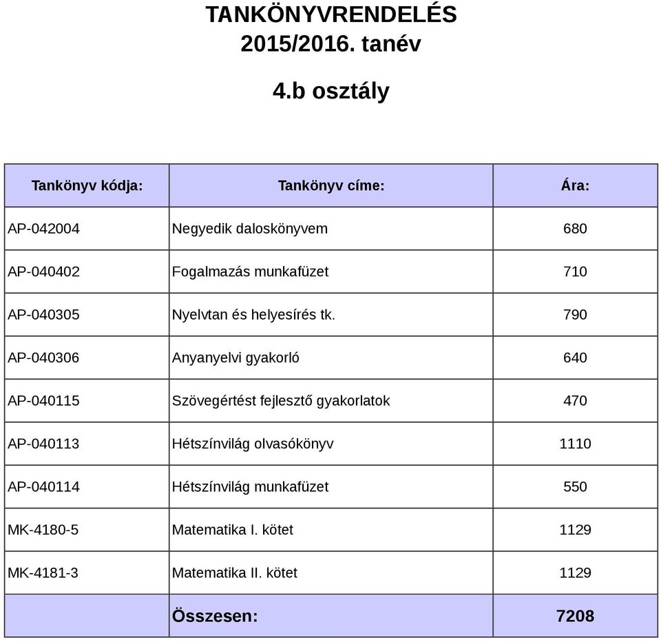 790 AP-040306 Anyanyelvi gyakorló 640 AP-040115 Szövegértést fejlesztő gyakorlatok 470