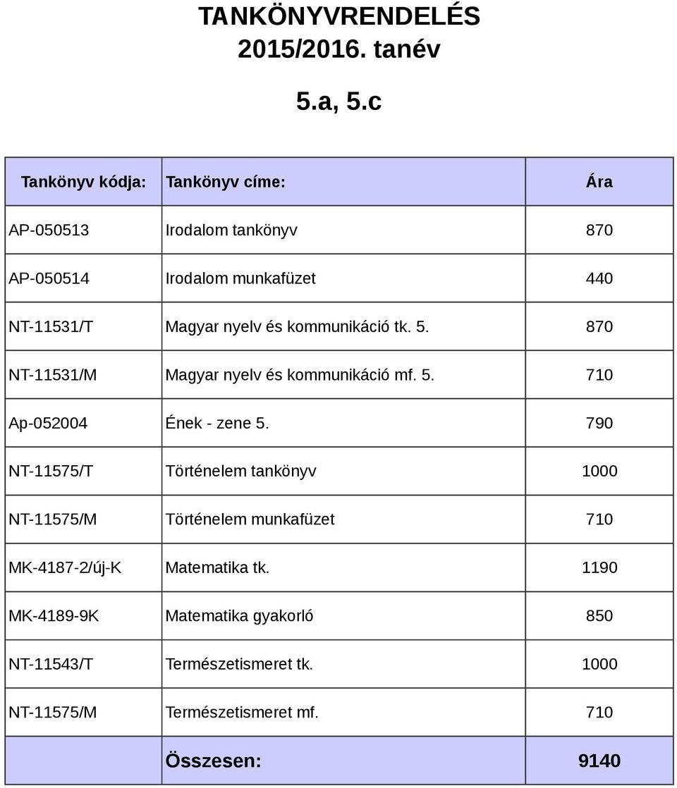 Magyar nyelv és kommunikáció tk. 5. 870 NT-11531/M Magyar nyelv és kommunikáció mf. 5. 710 Ap-052004 Ének - zene 5.