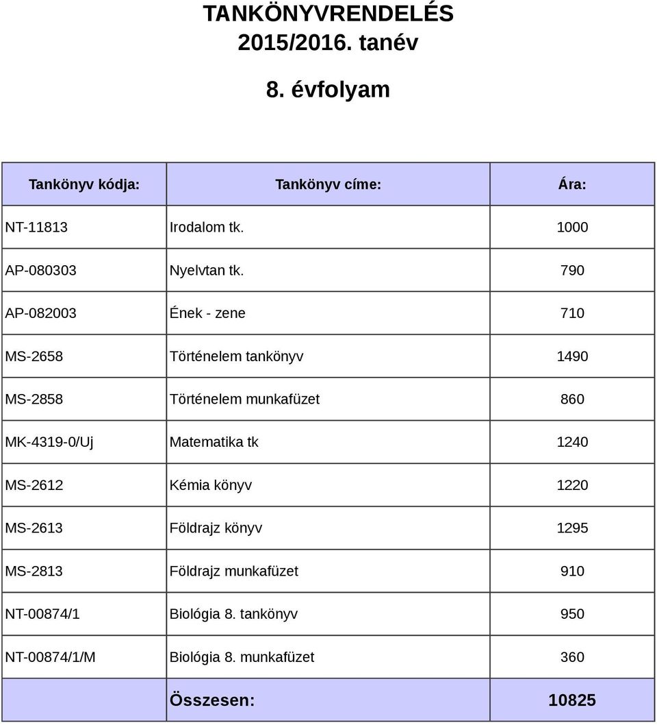 munkafüzet 860 MK-4319-0/Uj Matematika tk 1240 MS-2612 Kémia könyv 1220 MS-2613 Földrajz