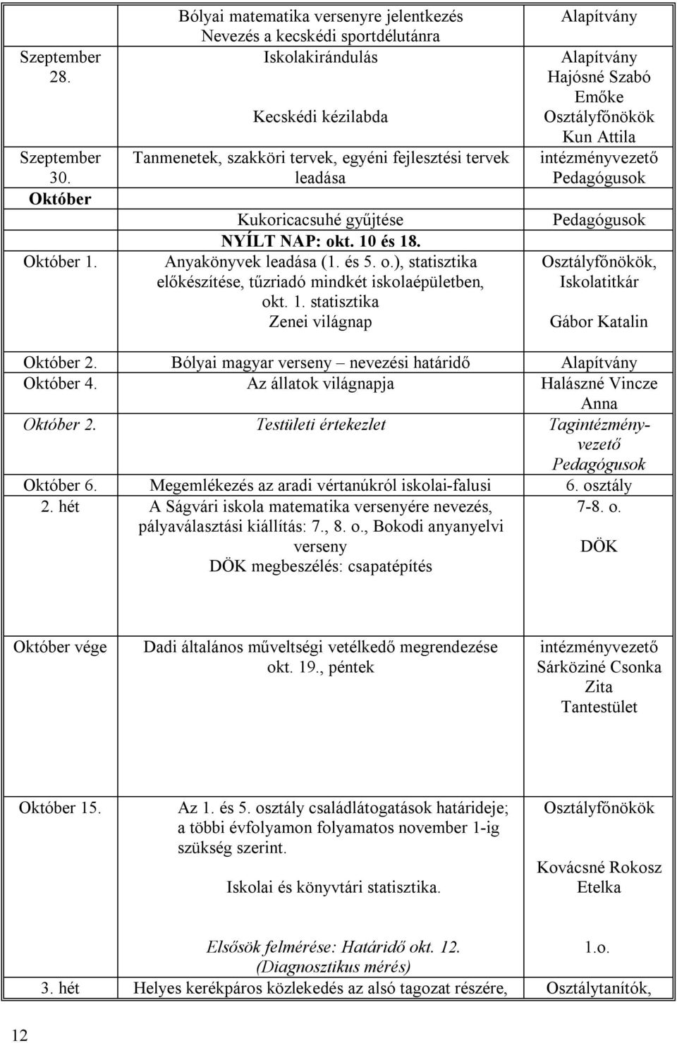 NYÍLT NAP: okt. 10 és 18. Anyakönyvek leadása (1. és 5. o.), statisztika előkészítése, tűzriadó mindkét iskolaépületben, okt. 1. statisztika Zenei világnap Alapítvány Alapítvány Hajósné Szabó Emőke Osztályfőnökök Kun Attila Osztályfőnökök, Iskolatitkár Gábor Katalin Október 2.