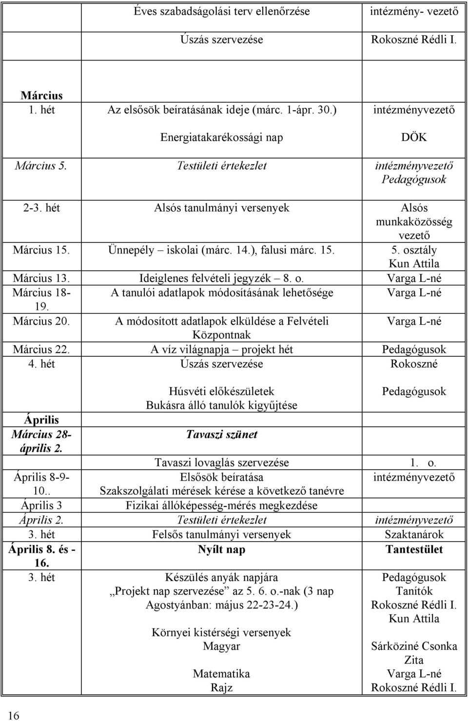 Ideiglenes felvételi jegyzék 8. o. Varga L-né Március 18- A tanulói adatlapok módosításának lehetősége Varga L-né 19. Március 20.