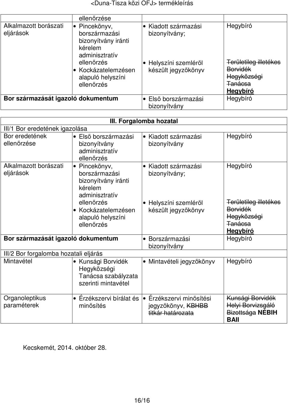 bizonyítvány adminisztratív Alkalmazott borászati eljárások Pincekönyv, borszármazási bizonyítvány iránti kérelem adminisztratív Kockázatelemzésen alapuló helyszíni Bor származását igazoló dokumentum