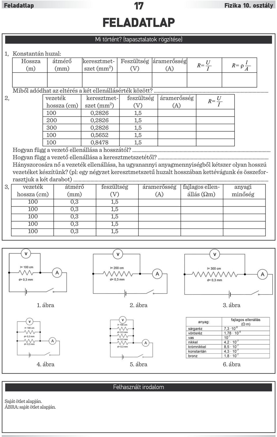 2, vezeték keresztmet- feszültség áramerősség hossza (cm) szet (mm 2 ) (V) (A) 100 0,2826 1,5 200 0,2826 1,5 300 0,2826 1,5 100 0,5652 1,5 100 0,8478 1,5 Hogyan függ a vezető ellenállása a hosszától?