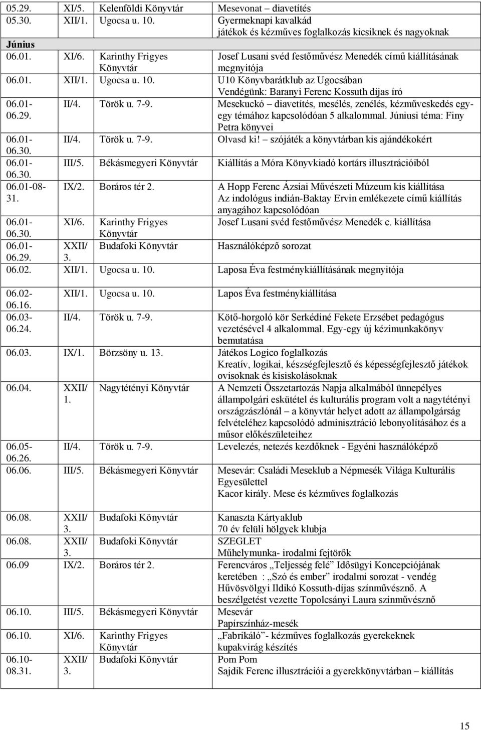 29. II/4. Török u. 7-9. Mesekuckó diavetítés, mesélés, zenélés, kézműveskedés egyegy témához kapcsolódóan 5 alkalommal. Júniusi téma: Finy Petra könyvei II/4. Török u. 7-9. Olvasd ki!