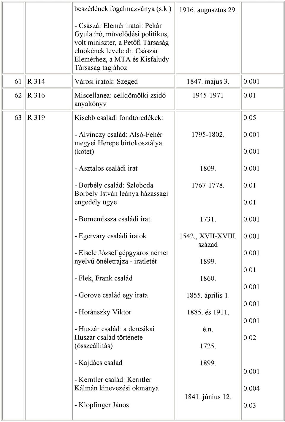 001 62 R 316 Miscellanea: celldömölki zsidó anyakönyv 63 R 319 Kisebb családi fondtöredékek: 1945-1971 0.01 0.