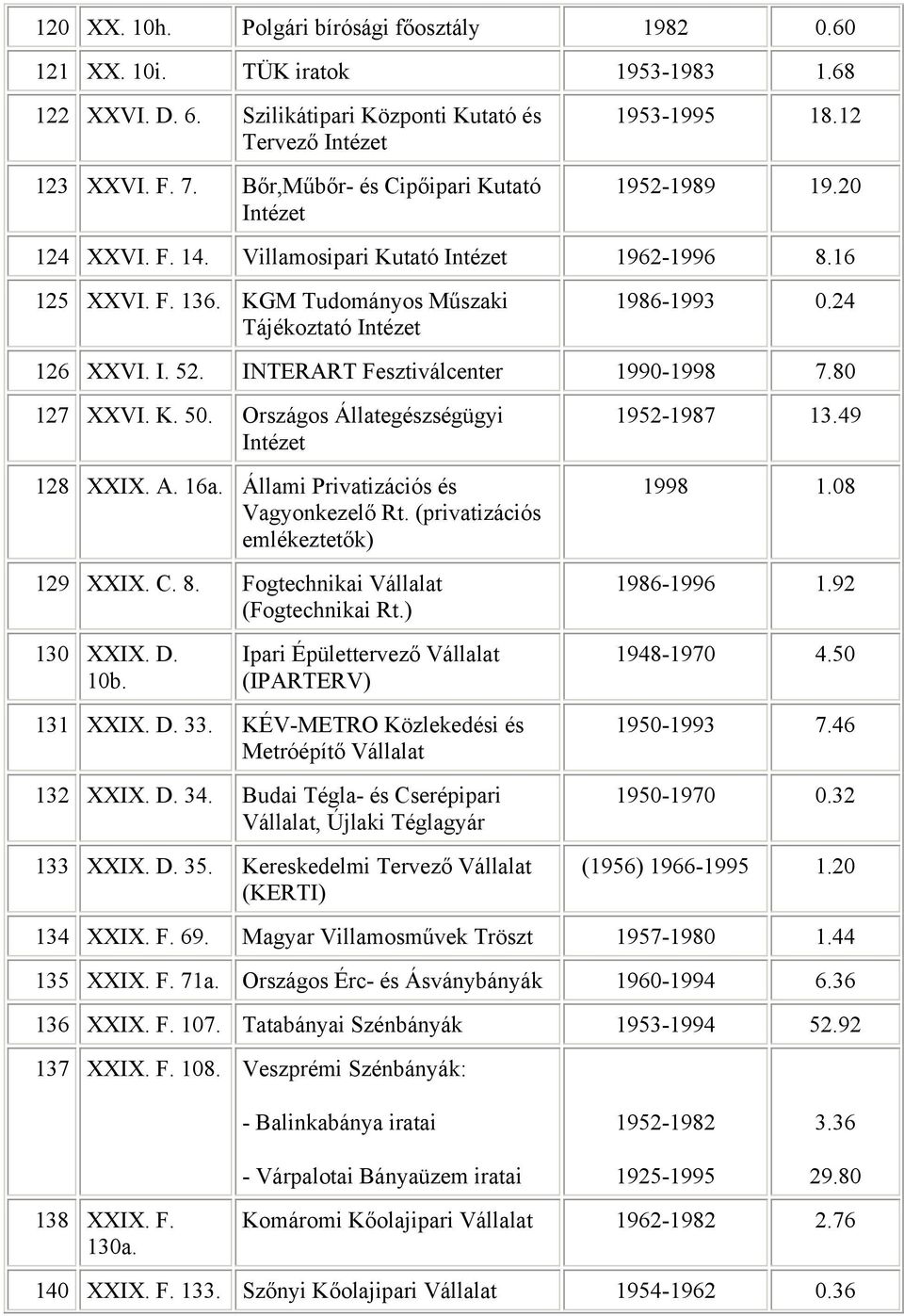 KGM Tudományos Műszaki Tájékoztató Intézet 1986-1993 0.24 126 XXVI. I. 52. INTERART Fesztiválcenter 1990-1998 7.80 127 XXVI. K. 50. Országos Állategészségügyi Intézet 128 XXIX. A. 16a.