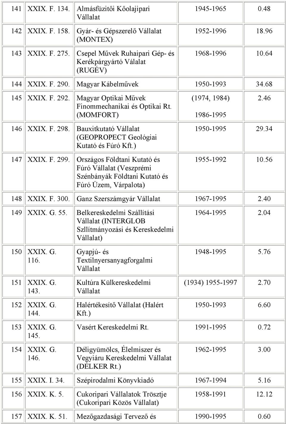 Bauxitkutató Vállalat (GEOPROPECT Geológiai Kutató és Fúró Kft.) 147 XXIX. F. 299.