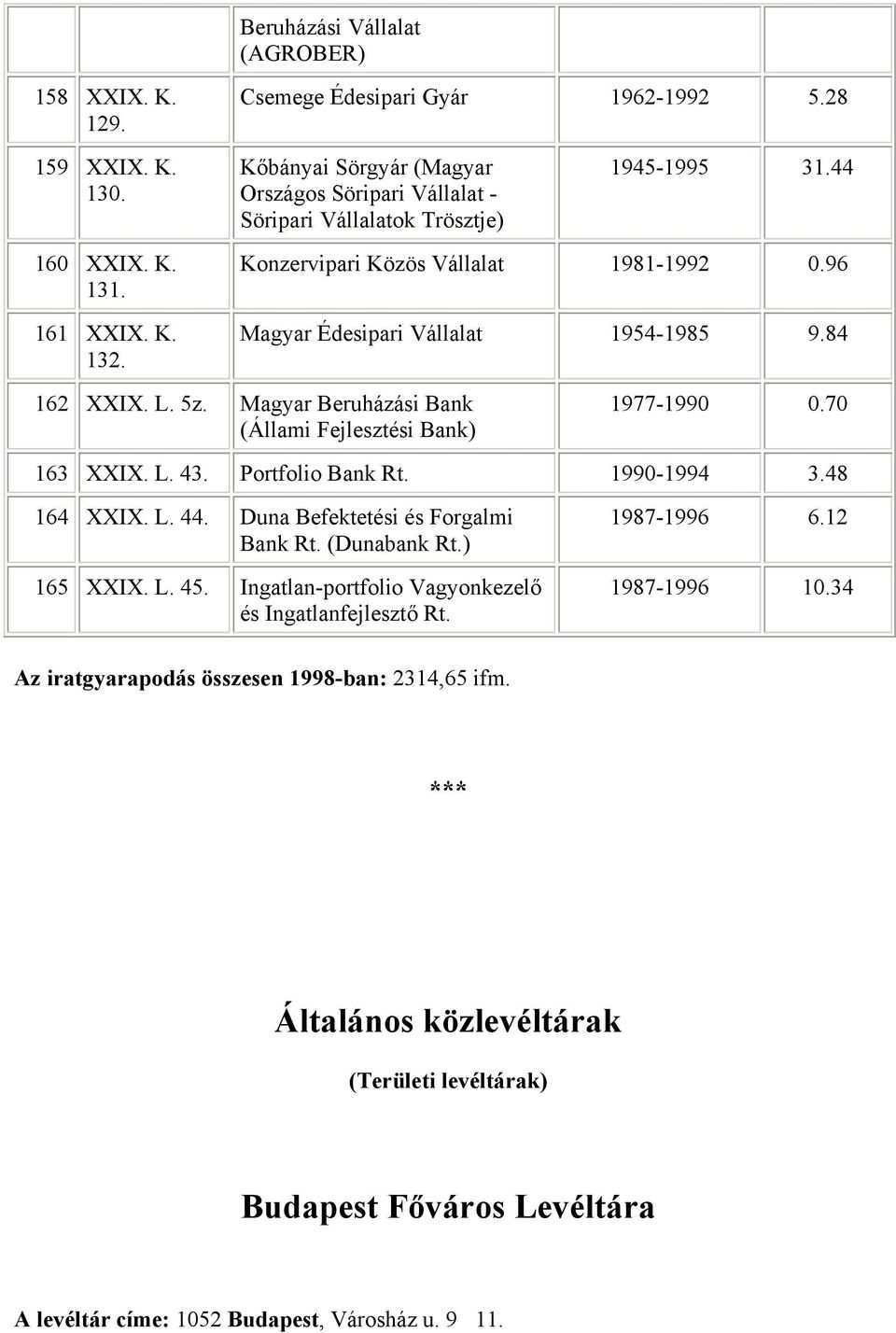 96 Magyar Édesipari Vállalat 1954-1985 9.84 162 XXIX. L. 5z. Magyar Beruházási Bank (Állami Fejlesztési Bank) 1977-1990 0.70 163 XXIX. L. 43. Portfolio Bank Rt. 1990-1994 3.48 164 XXIX. L. 44.