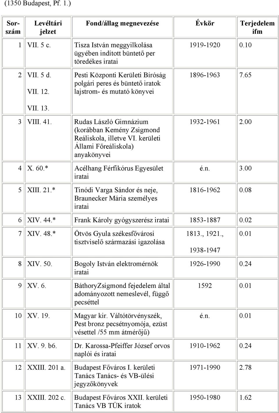 Rudas László Gimnázium (korábban Kemény Zsigmond Reáliskola, illetve VI. kerületi Állami Főreáliskola) anyakönyvei 4 X. 60.* Acélhang Férfikórus Egyesület 5 XIII. 21.