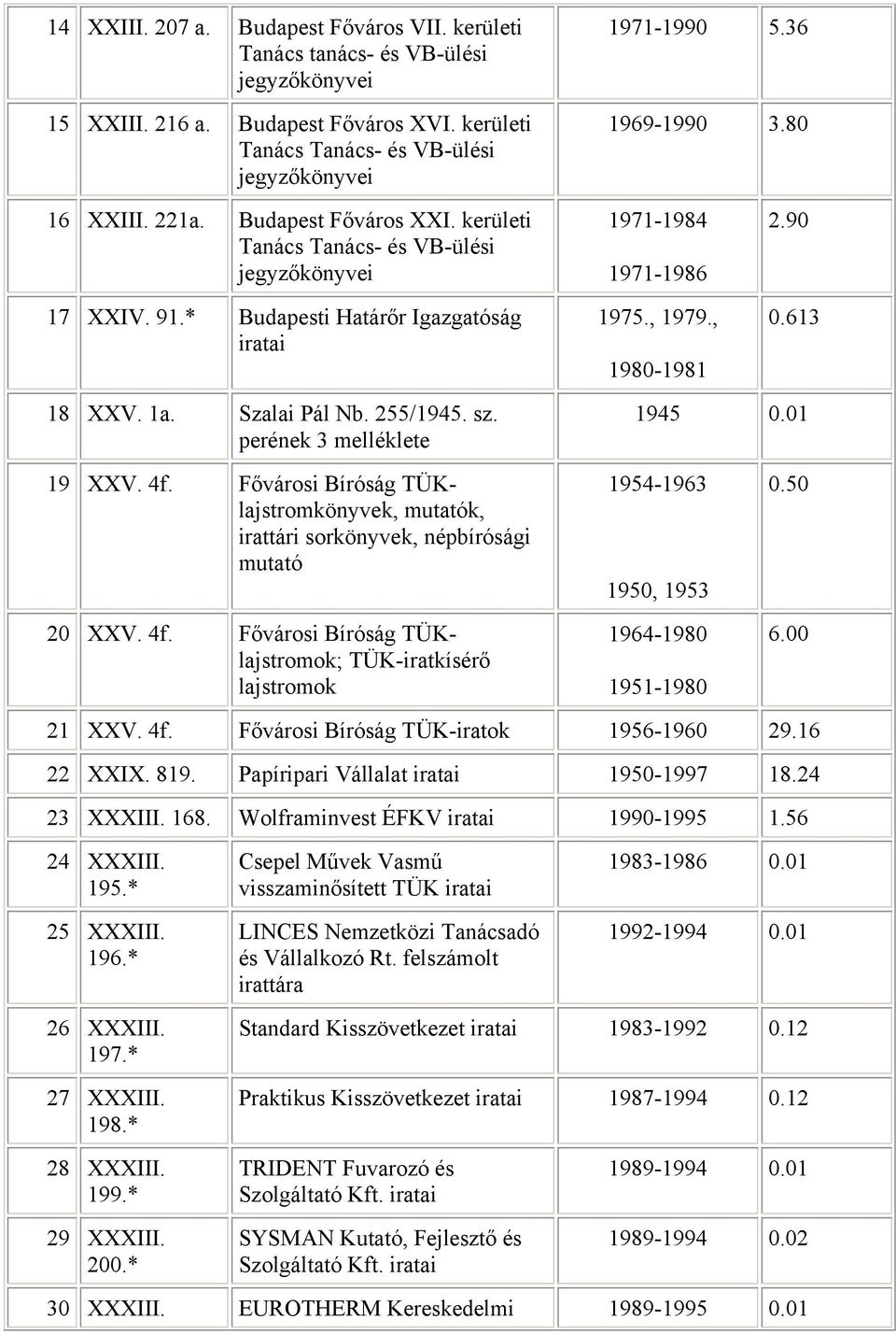 Szalai Pál Nb. 255/1945. sz. perének 3 melléklete 1975., 1979., 0.613 1980-1981 1945 0.01 19 XXV. 4f.