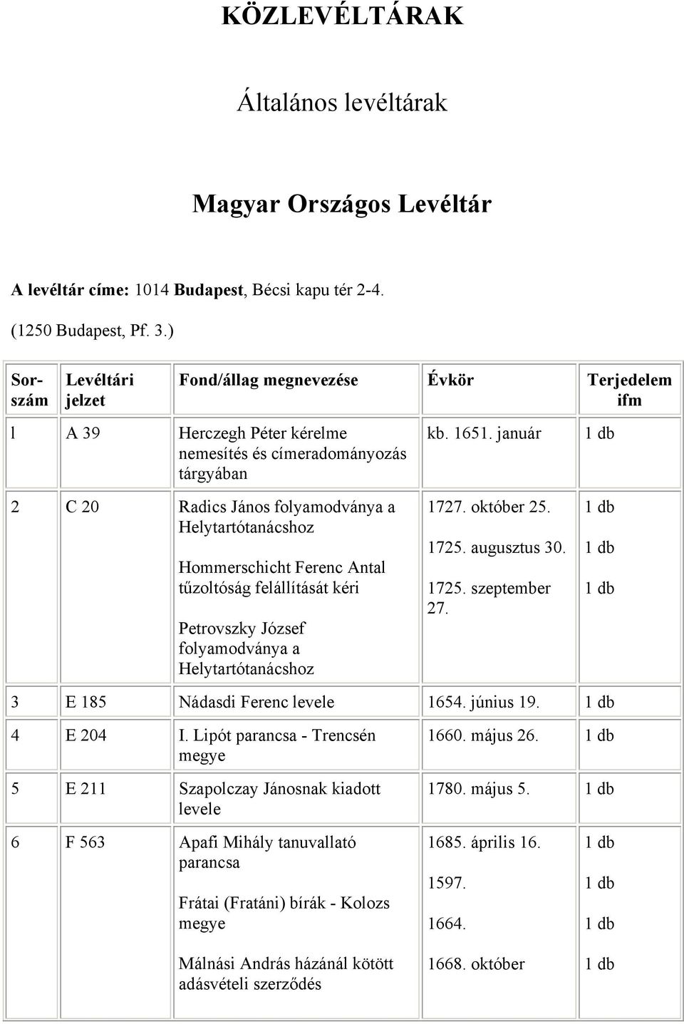 január 1 db 2 C 20 Radics János folyamodványa a Helytartótanácshoz Hommerschicht Ferenc Antal tűzoltóság felállítását kéri Petrovszky József folyamodványa a Helytartótanácshoz 1727. október 25. 1725.