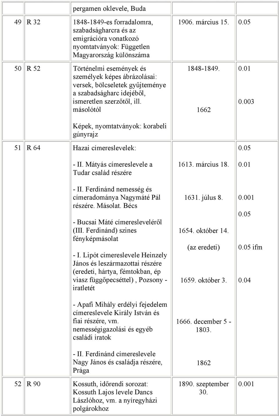 másolótól Képek, nyomtatványok: korabeli gúnyrajz 51 R 64 Hazai címereslevelek: - II. Mátyás címereslevele a Tudar család részére - II. Ferdinánd nemesség és címeradománya Nagymáté Pál részére.