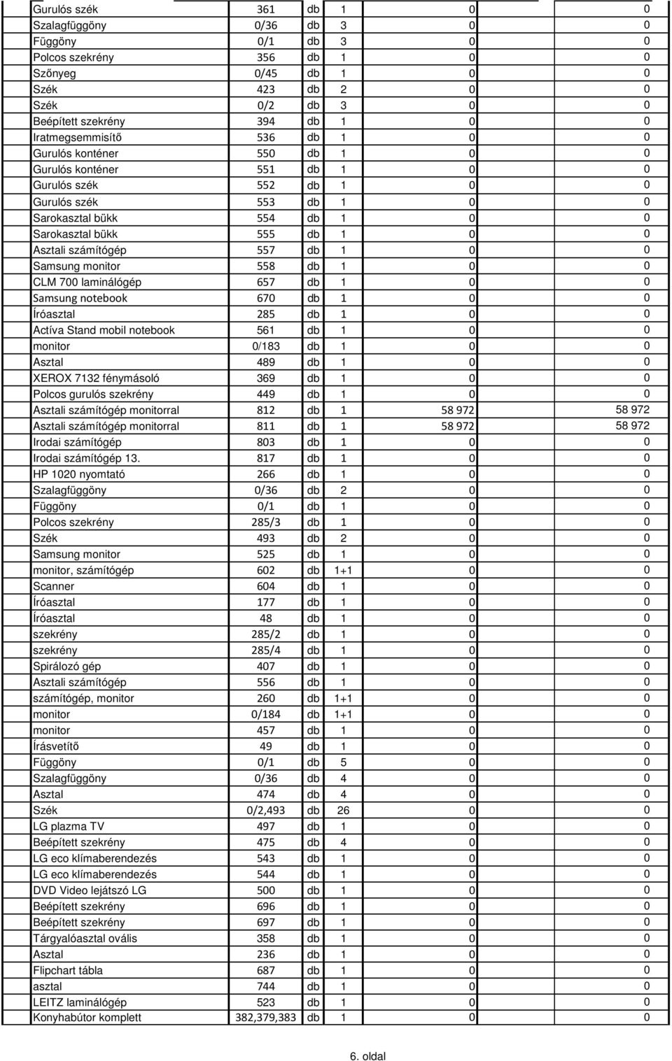 notebook 561 monitor /183 Asztal 489 XEROX 7132 fénymásoló 369 Polcos gurulós szekrény 449 Asztali számítógép monitorral 812 58 972 Asztali számítógép monitorral 811 58 972 Irodai számítógép 83