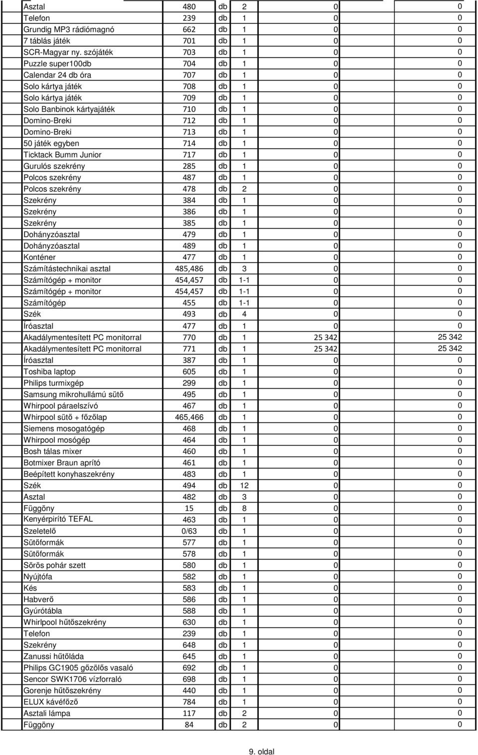 717 Gurulós szekrény 285 Polcos szekrény 487 Polcos szekrény 478 Szekrény 384 Szekrény 386 Szekrény 385 Dohányzóasztal 479 Dohányzóasztal 489 Konténer 477 Számítástechnikai asztal 485,486 db 3