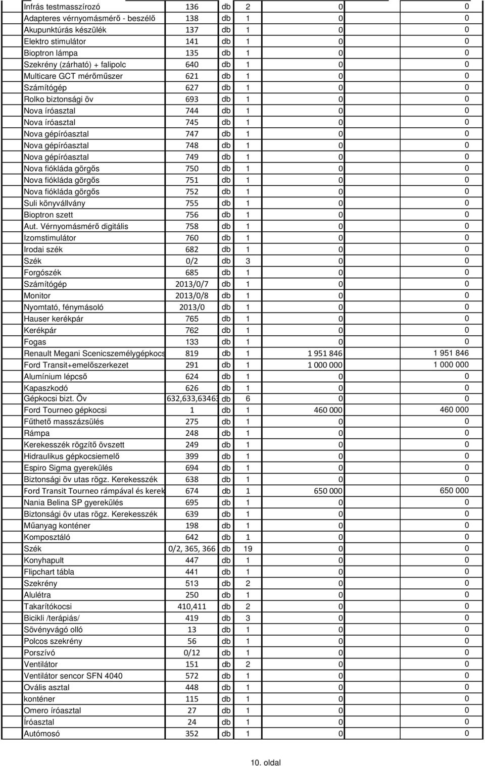 fiókláda görgős 752 Suli könyvállvány 755 Bioptron szett 756 Aut.