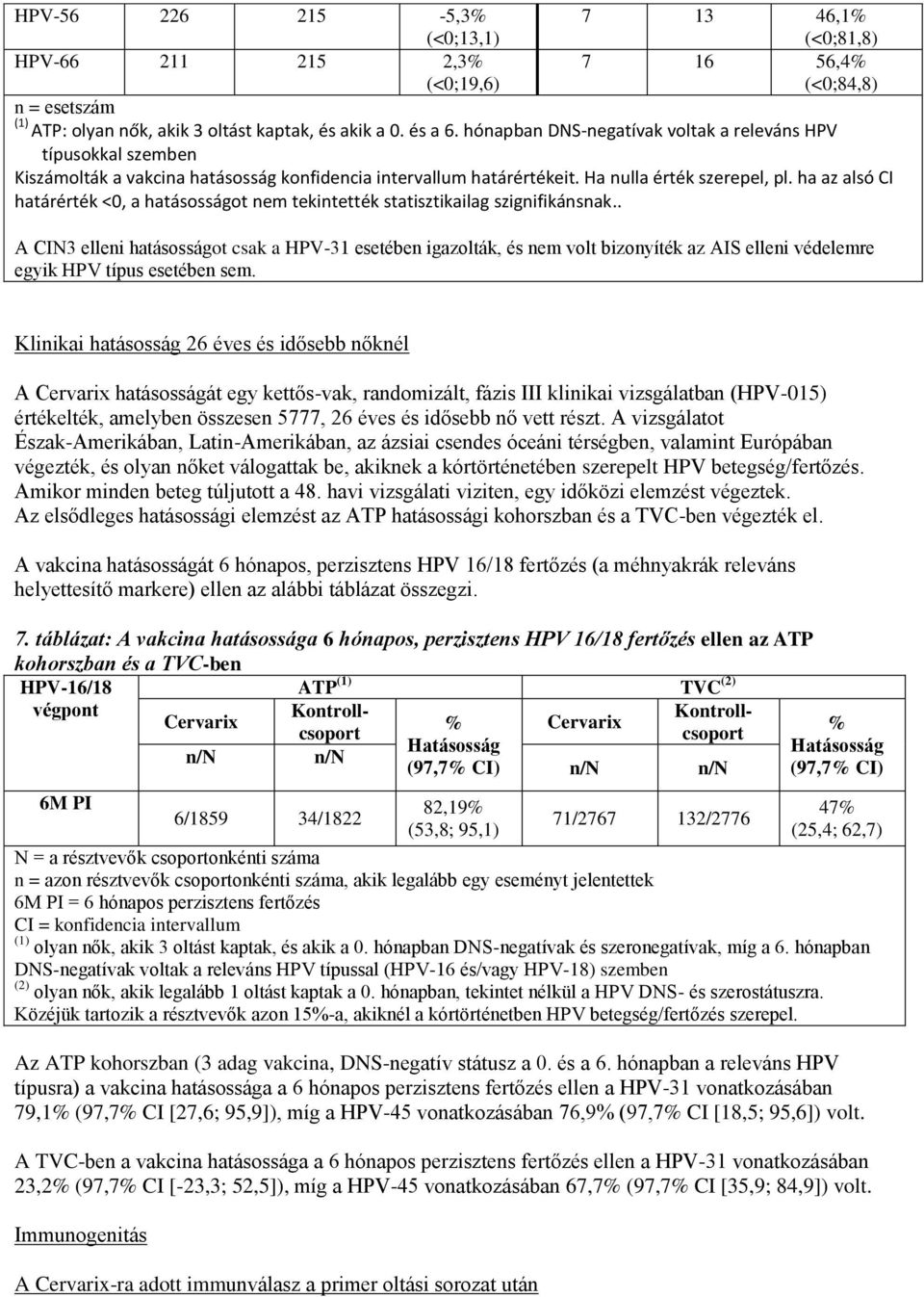 ha az alsó CI határérték <0, a hatásosságot nem tekintették statisztikailag szignifikánsnak.