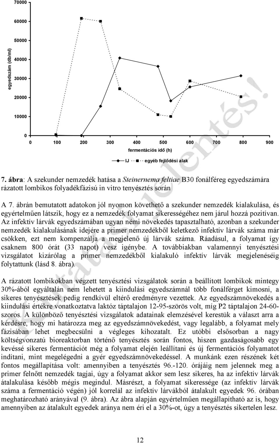 ábrán bemutatott adatokon jól nyomon követhető a szekunder nemzedék kialakulása, és egyértelműen látszik, hogy ez a nemzedék folyamat sikerességéhez nem járul hozzá pozitívan.