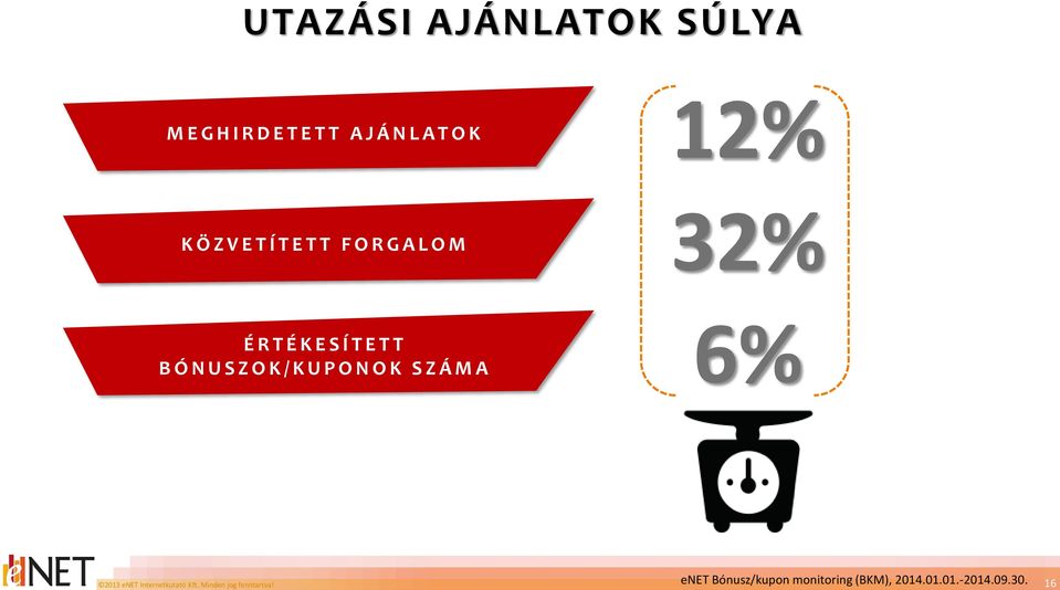 O K / K U P O N O K S Z Á M A 6% enet Bónusz/kupon monitoring (BKM), 2014.