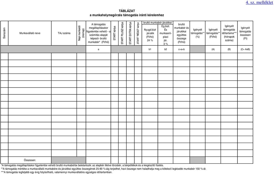 képező- bruttó munkabér* (Ft/hó) START kártya START PLUSZ kártya START EXTRA kártya START "RÉGIÓ" kártya bruttó munkabér járulékai Eg.bizt. Nyugd.bizt És járulék munkaerőpiaci (Ft/hó) 24 % jár.