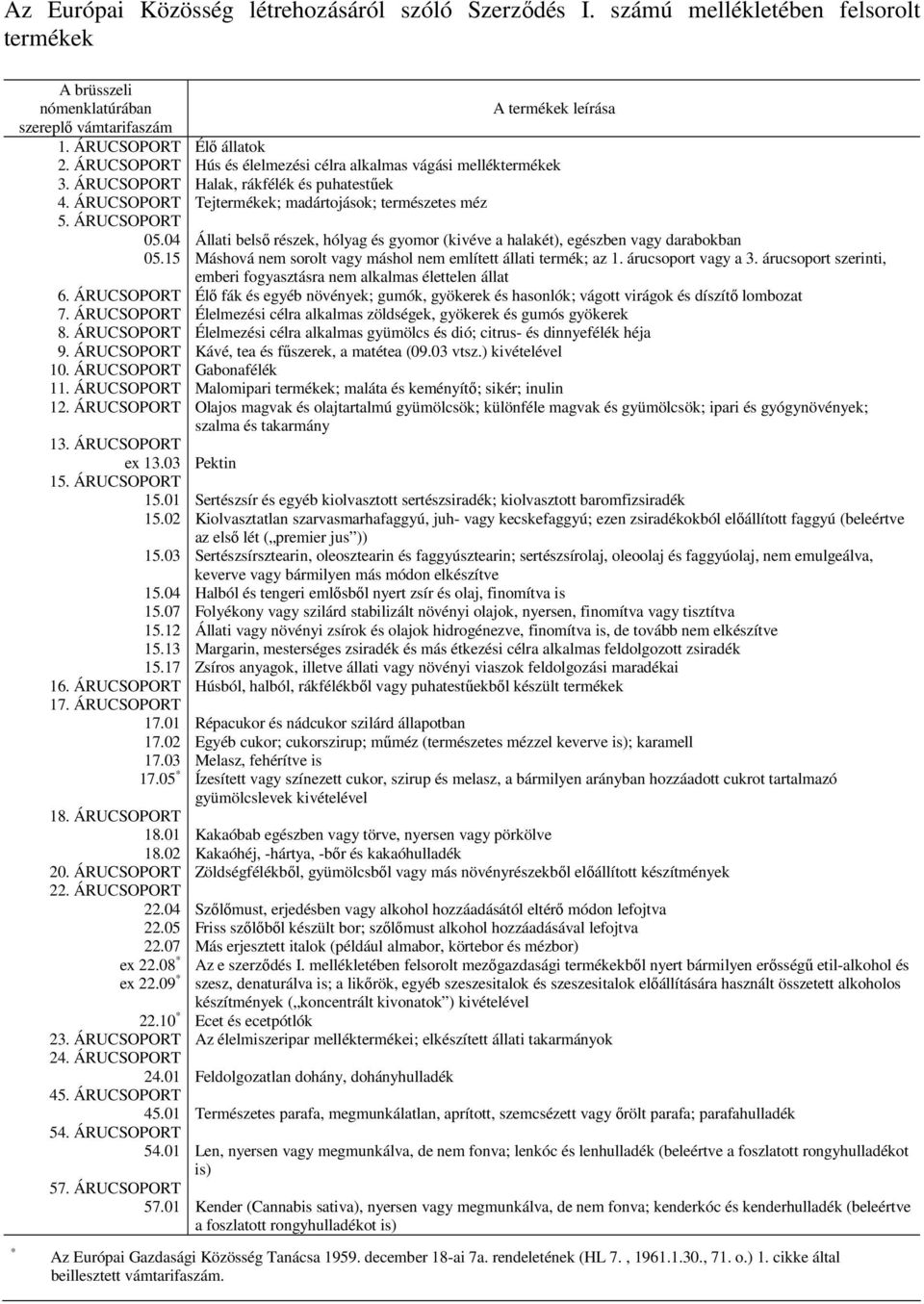 04 Állati belső részek, hólyag és gyomor (kivéve a halakét), egészben vagy darabokban 05.15 Máshová nem sorolt vagy máshol nem említett állati termék; az 1. árucsoport vagy a 3.