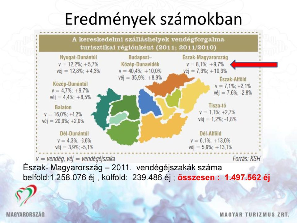 vendégéjszakák száma belföld:1.