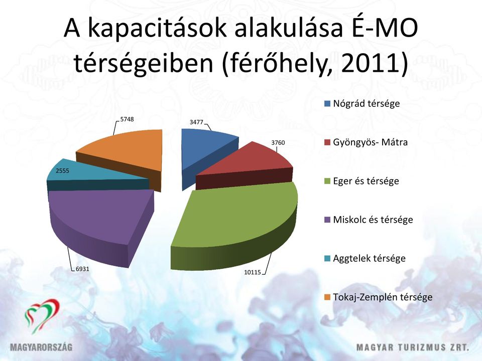 Gyöngyös- Mátra 2555 Eger és térsége Miskolc és