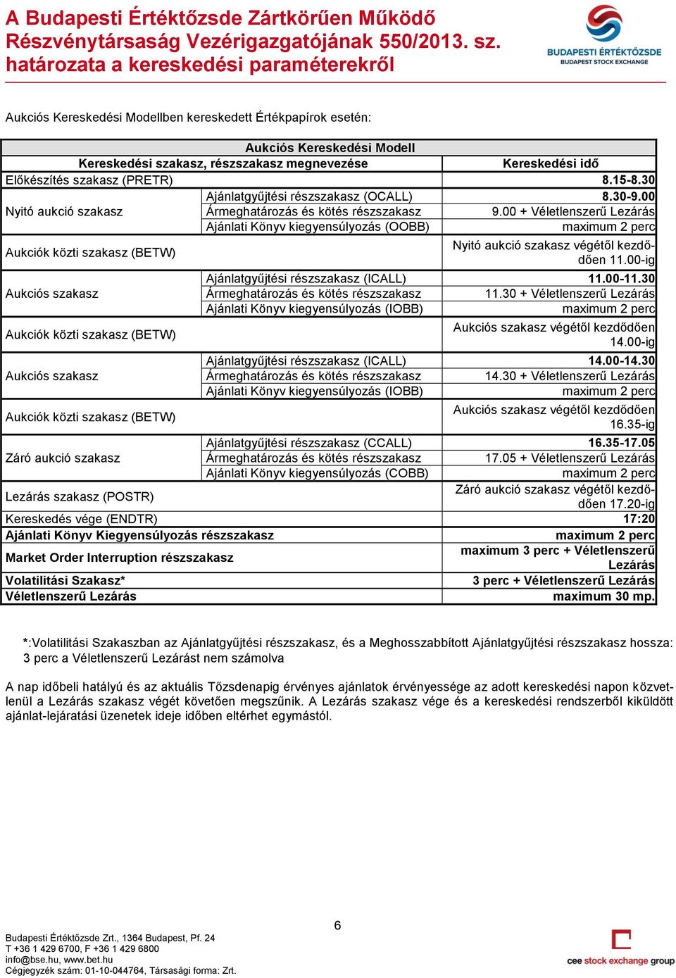 00 + Véletlenszerű Lezárás Ajánlati Könyv kiegyensúlyozás (OOBB) maximum 2 perc Aukciók közti szakasz (BETW) Aukciós szakasz Aukciók közti szakasz (BETW) Aukciós szakasz Aukciók közti szakasz (BETW)