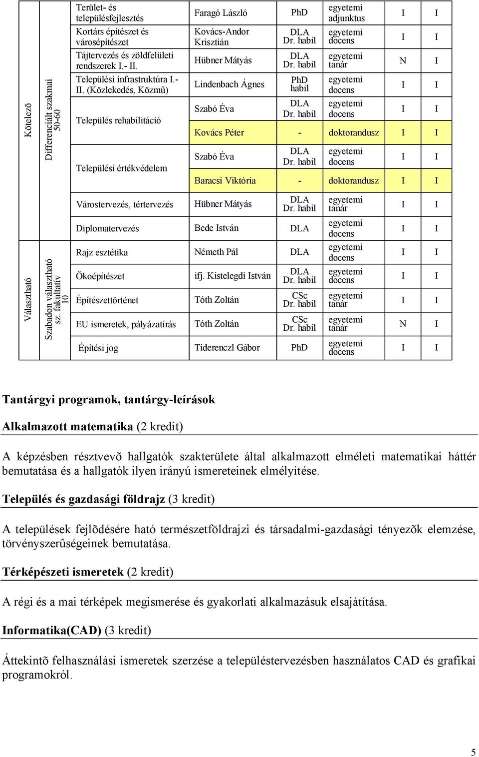 és településfejlesztés Kortárs építészet és városépítészet Tájtervezés és zöldfelületi rendszerek.-.