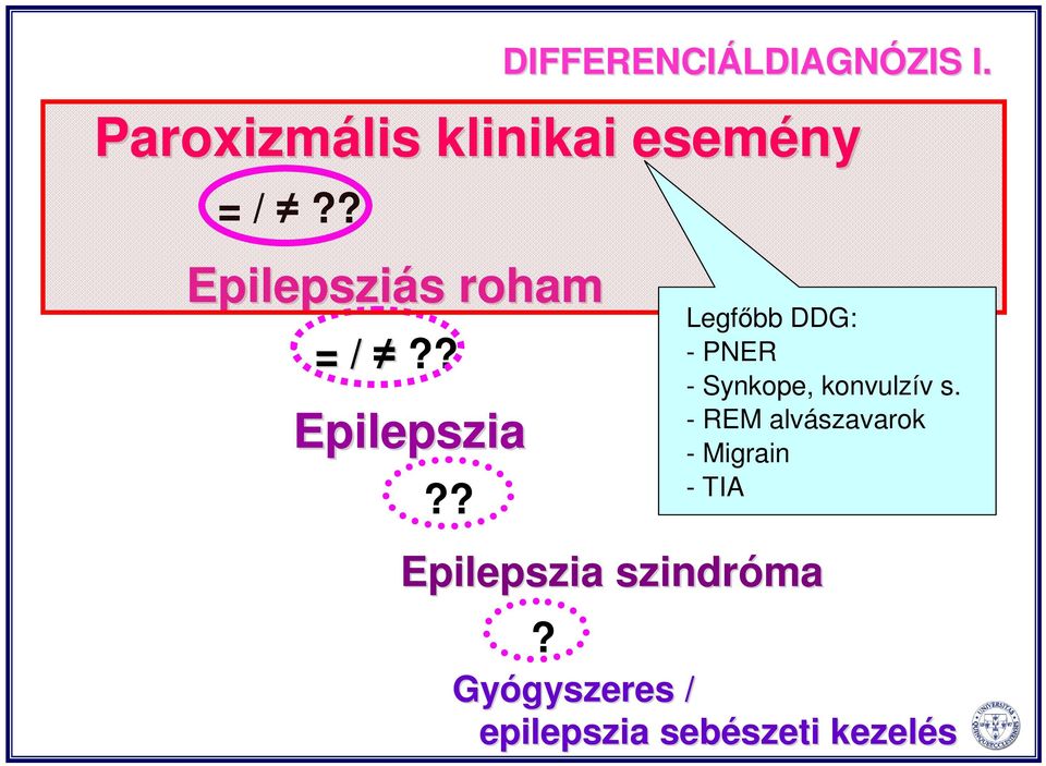 Epilepszia szindróma?