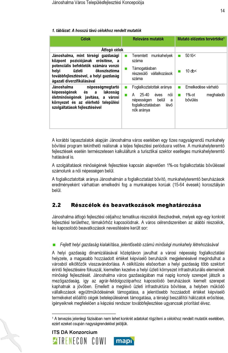 javítása, a városi környezet és az elérhető települési szolgáltatások fejlesztésével Teremtett száma munkahelyek Támogatásban részesülő vállalkozások száma Foglalkoztatottak aránya A 25-40 éves női