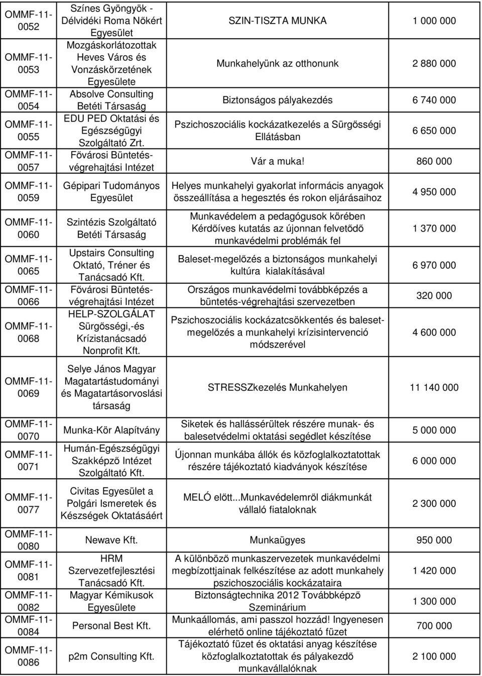 Fővárosi Büntetésvégrehajtási Intézet Gépipari Tudományos Szintézis Szolgáltató Betéti Társaság Upstairs Consulting Oktató, Tréner és Tanácsadó Fővárosi Büntetésvégrehajtási Intézet HELP-SZOLGÁLAT