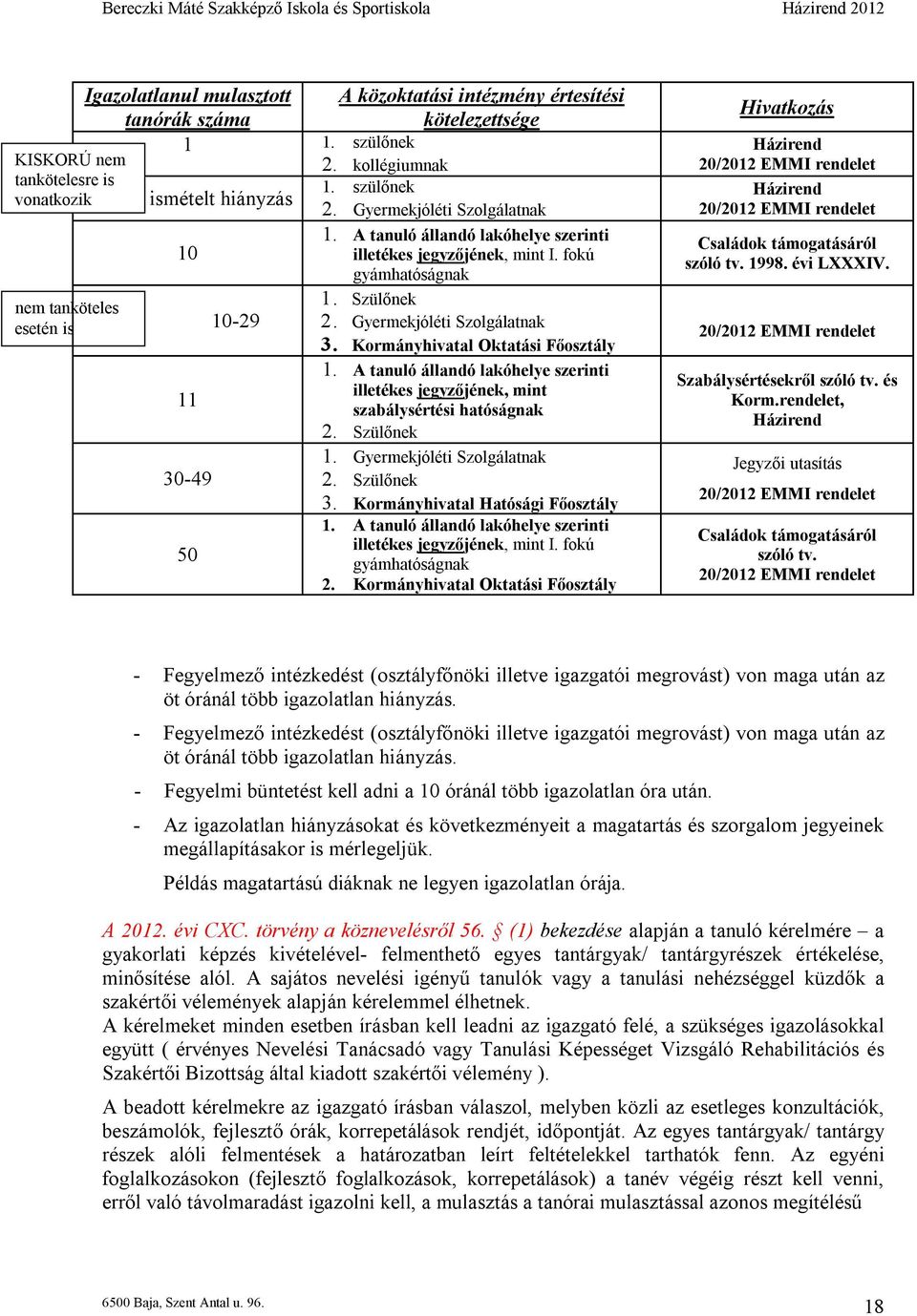 Gyermekjóléti Szolgálatnak 3. Kormányhivatal Oktatási Főosztály 1. A tanuló állandó lakóhelye szerinti illetékes jegyzőjének, mint szabálysértési hatóságnak 2. Szülőnek 1.